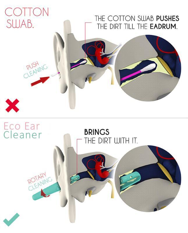 Reusable Ear Cleaner
