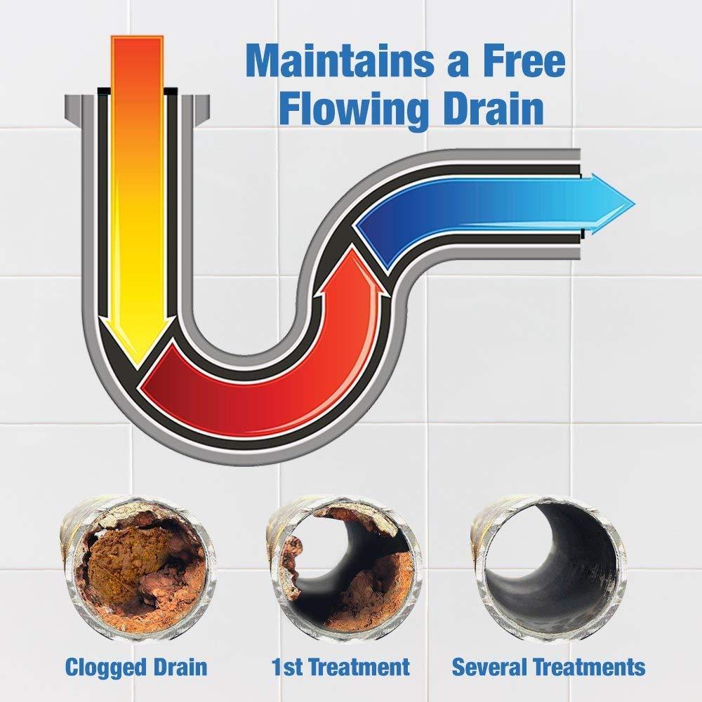 Drain Cyclone Opener